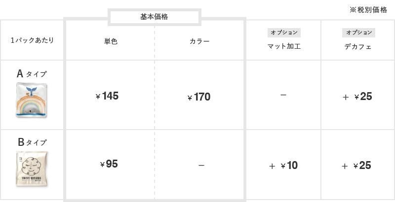 （オリジナル+デカフェ）【フォロー割適用価格】 農薬不使用コーヒー豆使用 オリジナルドリップパック 1000個