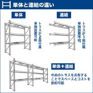 パレットラック[連結] --W2500×D1100×H5000mm ビーム3段 送料別。