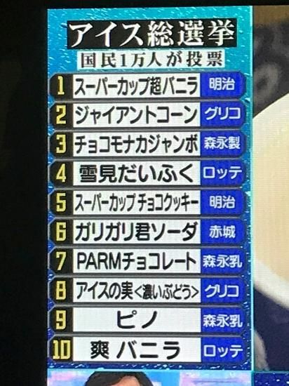 アイスグランプリ アイス総選挙をまとめた最強のアイスはこれだ 全国のご当地アイスが買えるお店 通販サイト やまざと Com アイスグランプリ アイス総選挙をまとめた最強のアイスはこれだ 全国のご当地アイスが買えるお店 通販サイト やまざと Com
