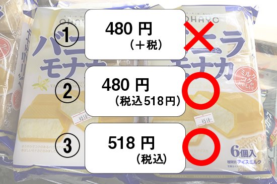 4月1日から消費税込みの総額表示が義務化！でアイス販売