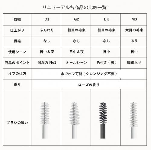 オメメomeme lash serum M3／旧Multiマルチ - まつげとまゆげの