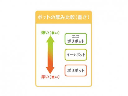 ＴＯエコポリポット9cm黒（丸型タイプ）（1セット6000個） - 京和