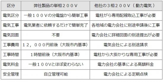 VAC-401 (接着長400mm) - ＭＵＤＡＺＥＲＯ