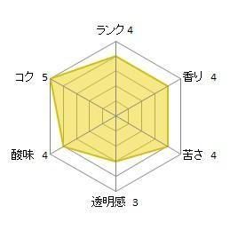 <img class='new_mark_img1' src='https://img.shop-pro.jp/img/new/icons14.gif' style='border:none;display:inline;margin:0px;padding:0px;width:auto;' />˥ϥˡ/Dark