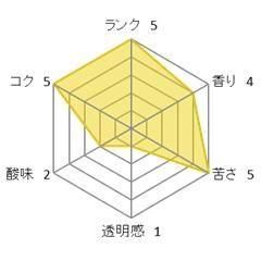 <img class='new_mark_img1' src='https://img.shop-pro.jp/img/new/icons14.gif' style='border:none;display:inline;margin:0px;padding:0px;width:auto;' />マンデリン・シピンスル・コピティアム農園