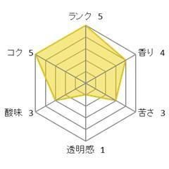 <img class='new_mark_img1' src='https://img.shop-pro.jp/img/new/icons14.gif' style='border:none;display:inline;margin:0px;padding:0px;width:auto;' />マンデリン・シピンスル・コピティアム農園/Darkロースト