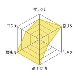 <img class='new_mark_img1' src='https://img.shop-pro.jp/img/new/icons14.gif' style='border:none;display:inline;margin:0px;padding:0px;width:auto;' />��ۥ�ɡ����祳�ե�����/�ϥˡ��ץ�����