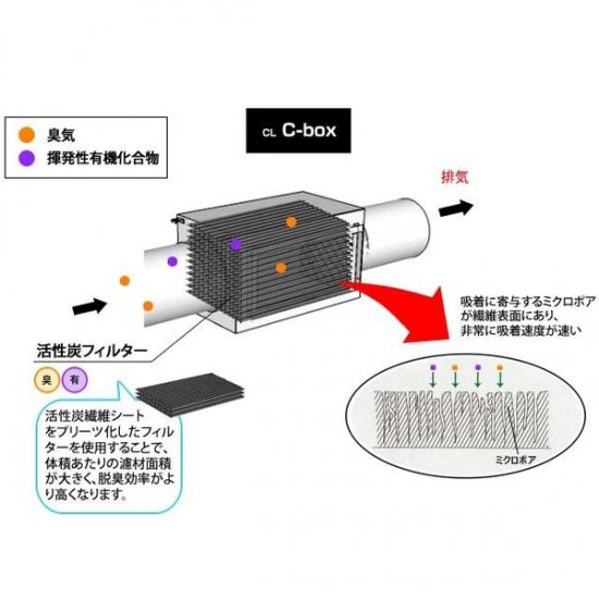 脱臭装置 C-Box3 - 株式会社クリエネットショップ