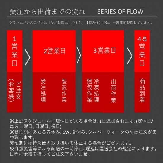 早出し便】ハンバーガー用《光沢》グラハムバンズ64個