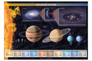 太陽系 ポスター