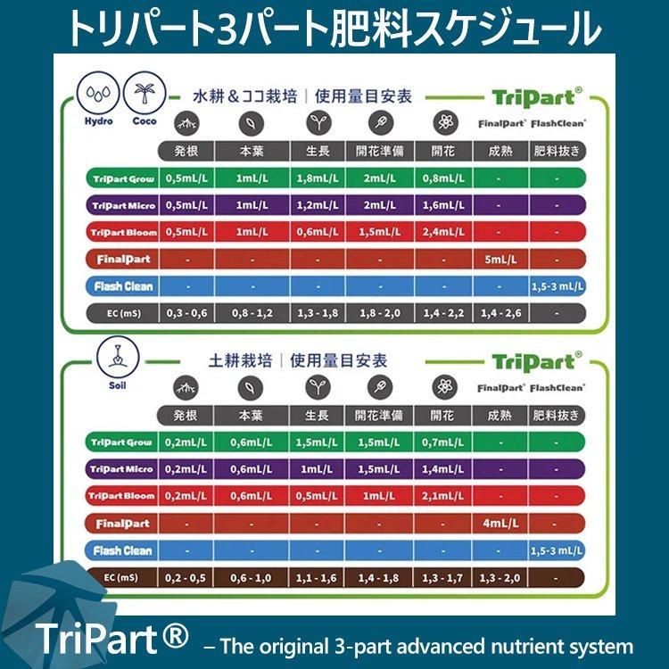 Terra Aquatica TriPart Grow トライパート グロウ 肥料 - growstore