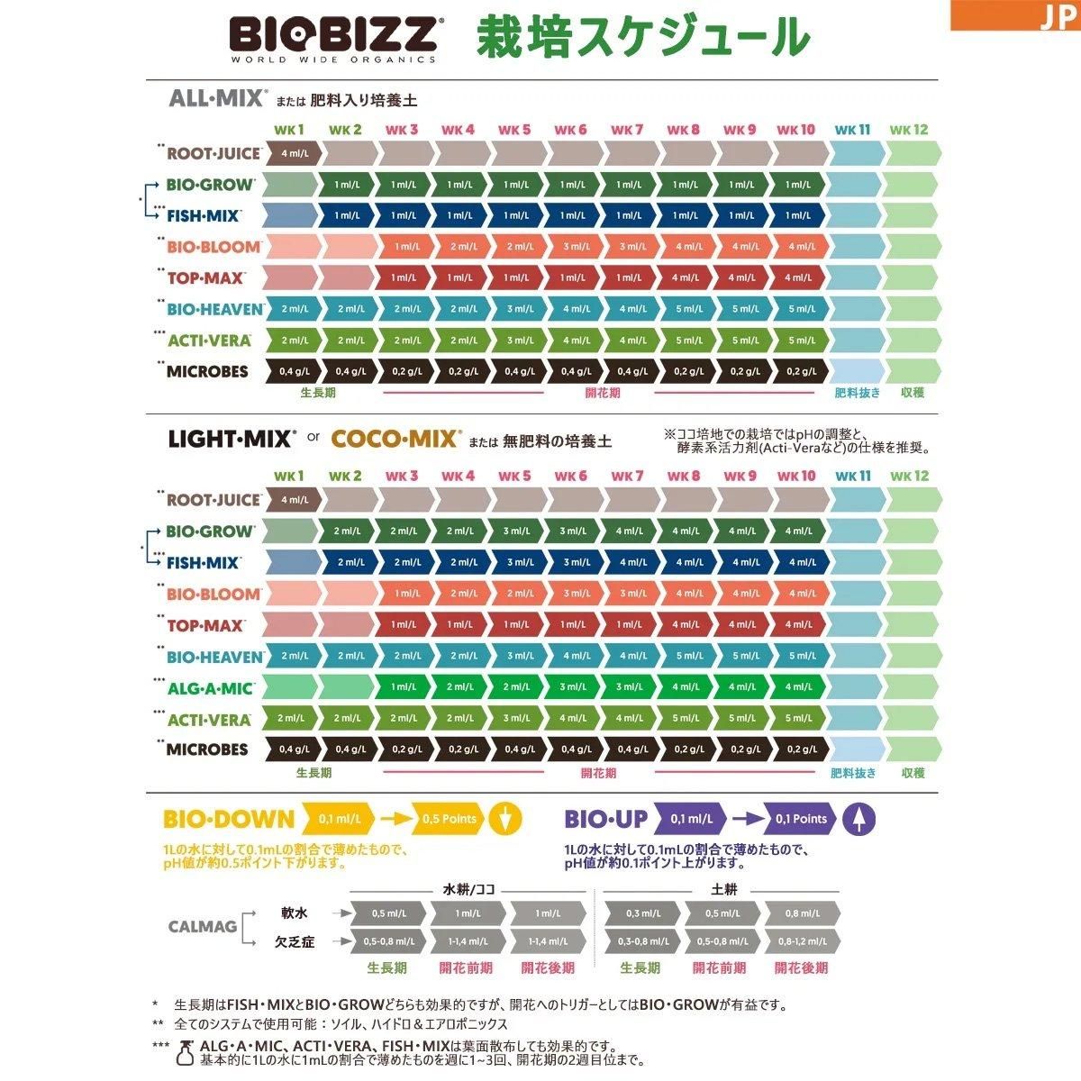 バイオビズ(BioBizz) 4,5L~ Biobizz Calmag バイオビズ カルマグ オーガニック補助剤 - growstore