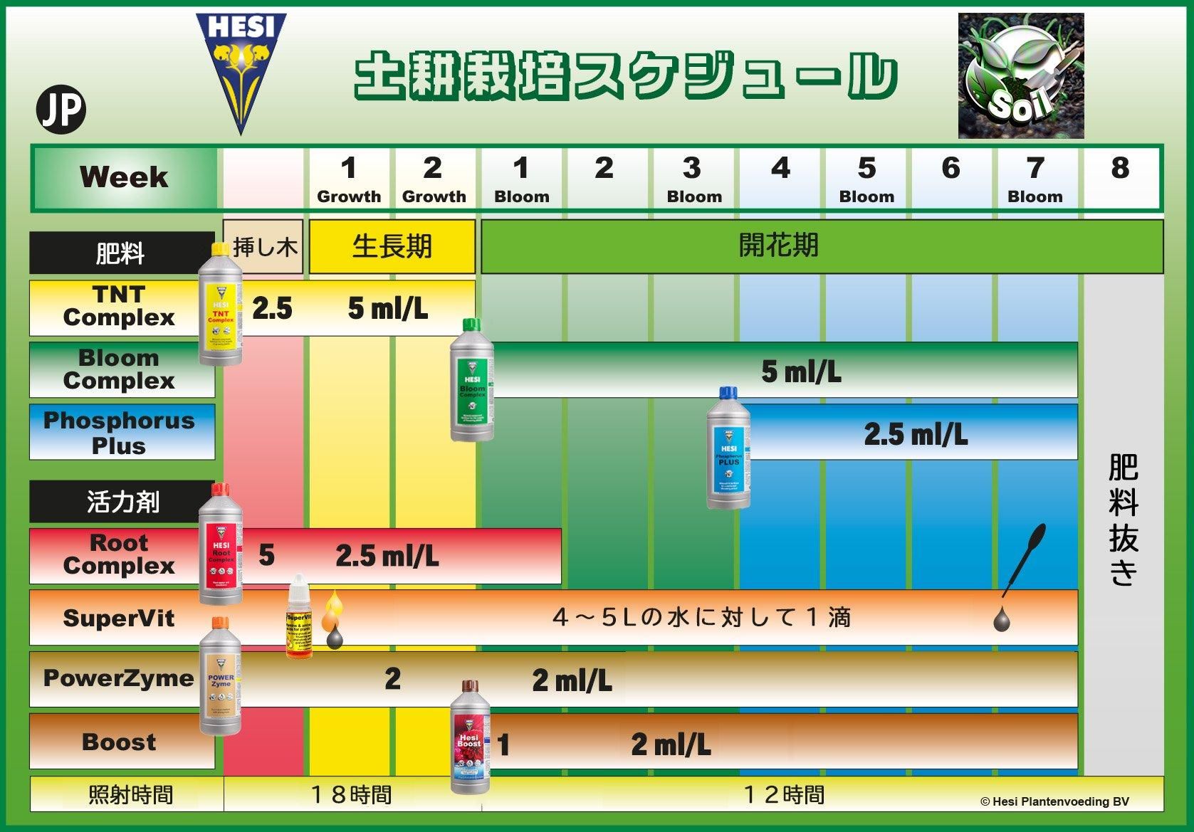 Hesi Super Vit スーパー ビット 生物刺激剤 - growstore