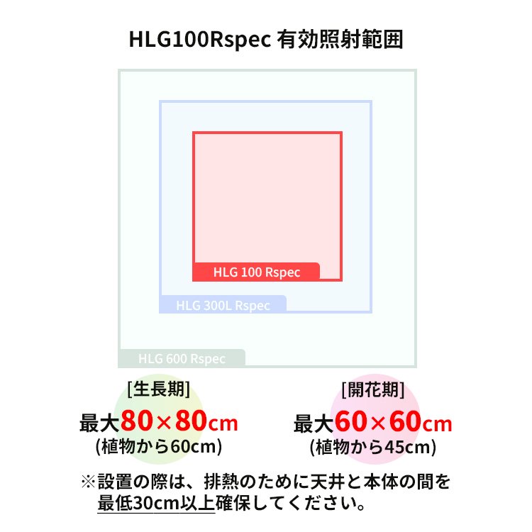 HLG 100 Rspec LED植物育成灯 95W - growstore -グロウストア-