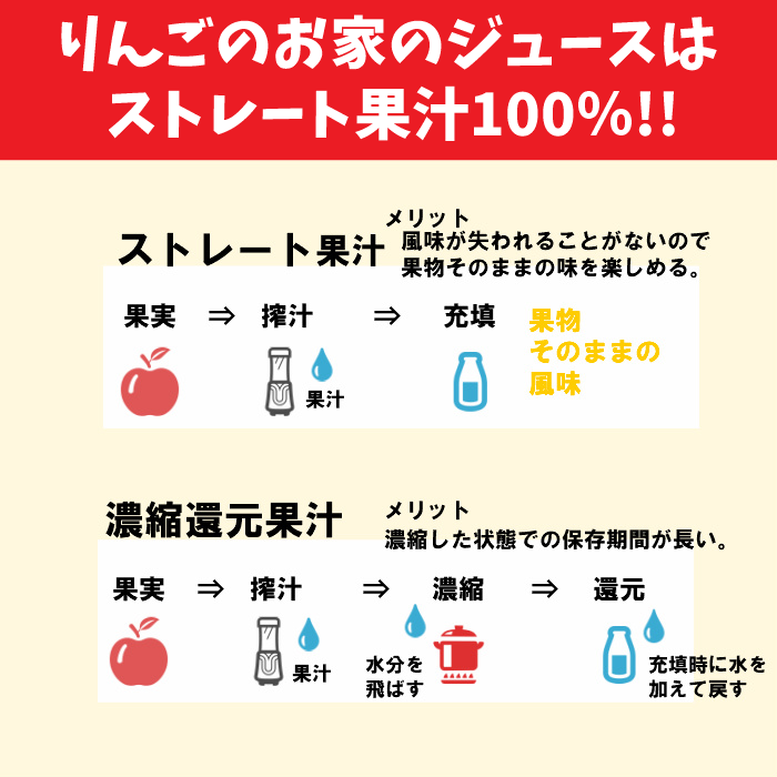 青森 りんごジュース まるっこまんま 195g×30缶入 お得な2箱セット 青森 りんごジュース まるっこまんま 195g×30缶入 お得な2箱セット
