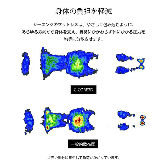 シーエンジ販売ネットショップ/商品/C-CORE3D ベビーベッドマットレス