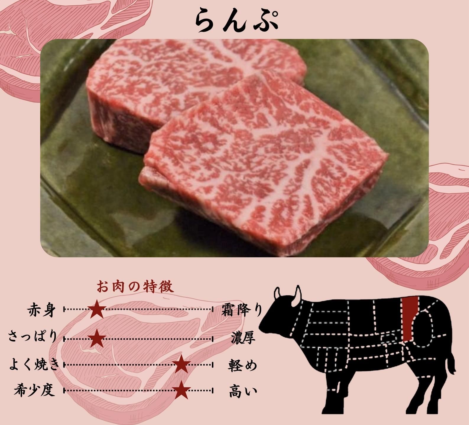 和牛 ランプの部位 特徴