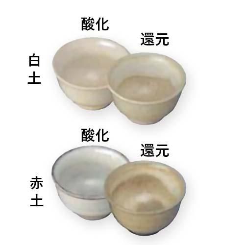 SR5057 うのふ釉 5L- 伊勢久陶芸ショップ