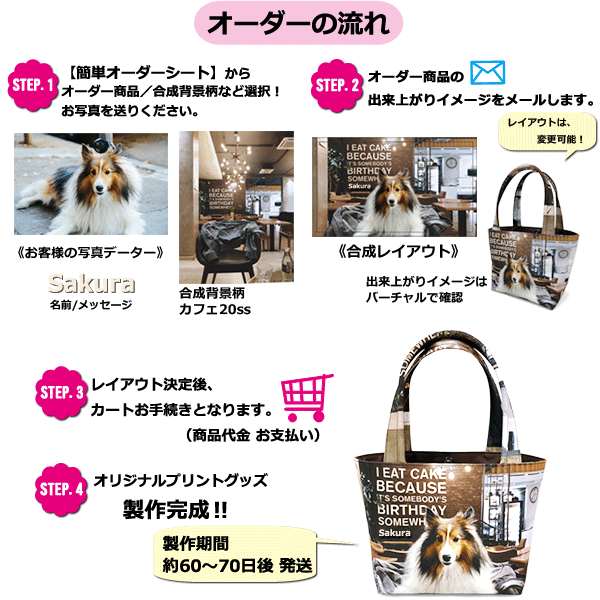 オーダーの手順