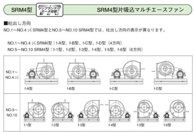 エバラファン2.2kw 床置屋外型 4極 三相エバラ/SRM4 21/2SRM4 風量6000m3 静圧450Pa - 卓越商事New  life-インテリア商品ネット販売