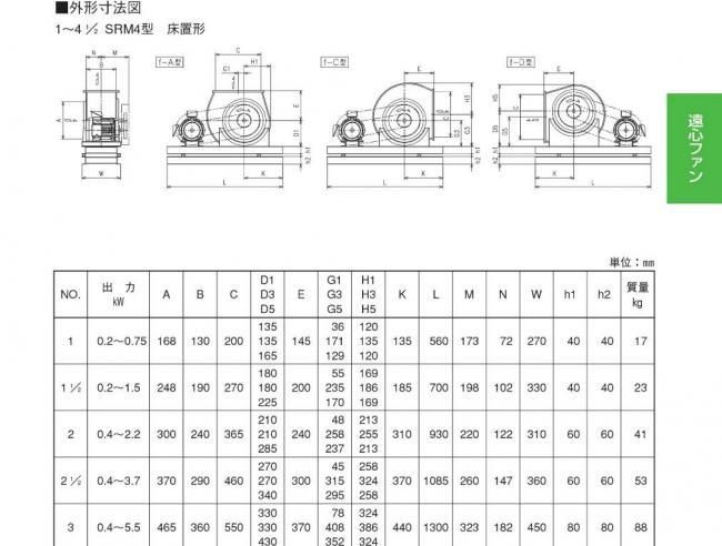 エバラファン2.2kw　床置屋外型　4極　三相エバラ/SRM4　21/2SRM4　風量6000m3　静圧450Pa - 卓越商事New  life-インテリア商品ネット販売