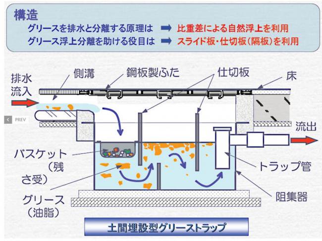 下田エコテック，グリーストラップ，側溝流入埋設型，SK11SC-RZLⅠ