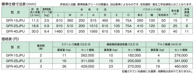 ホーコス FRP製超浅型 グリース阻集器 GFR-40JPU シンダ―埋込 ホーコス FRP製超浅型 グリース阻集器 GFR-40JPU シンダ―埋込