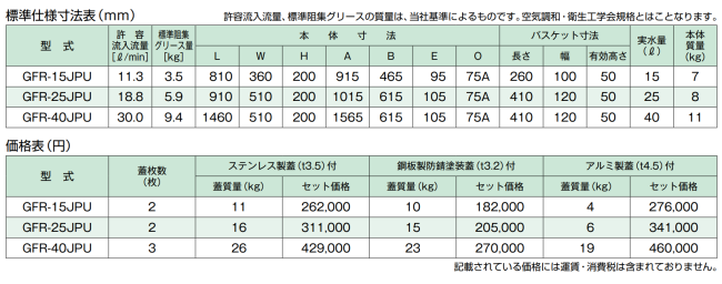 ☆[GFR-40JEU_鋼板製防錆塗装蓋] ホーコス グリストラップ 超浅型