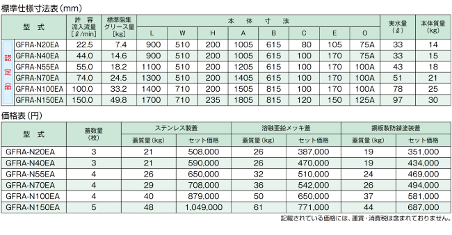 ホーコス FRP製超浅型グリース阻集器 GFRA-N20EA シンダ―埋込 側溝流入