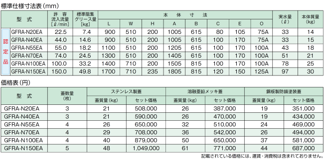 ホーコス FRP製超浅型グリース阻集器 GFRA-N70EA シンダ―埋込 ホーコス FRP製超浅型グリース阻集器 GFRA-N70EA シンダ―埋込