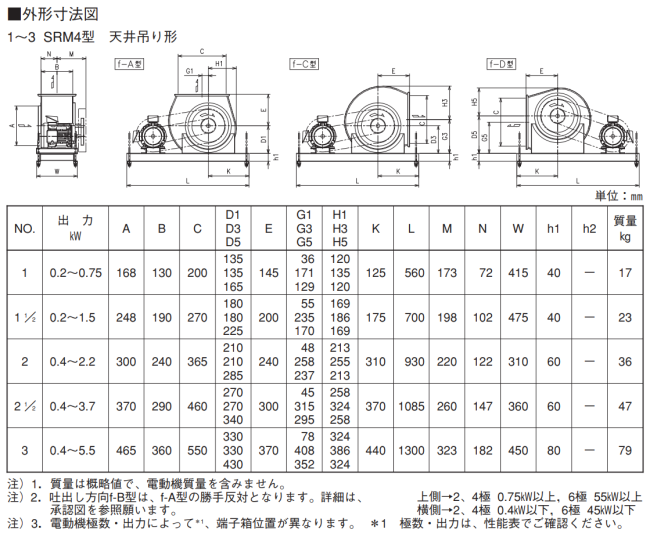 エバラファン1.5kw 4極 三相エバラ/SRM4 1 1/2SRM4 - 卓越商事New life-インテリア商品ネット販売