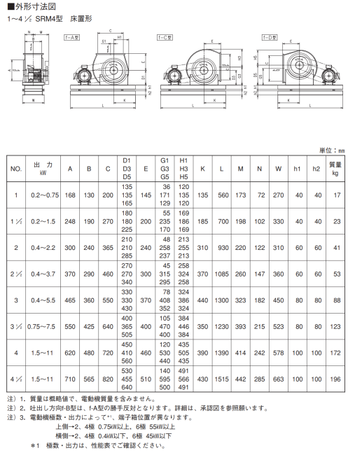 エバラファン2.2kw　床置屋外型　4極　三相エバラ/SRM4　3SRM4 - 卓越商事New life-インテリア商品ネット販売