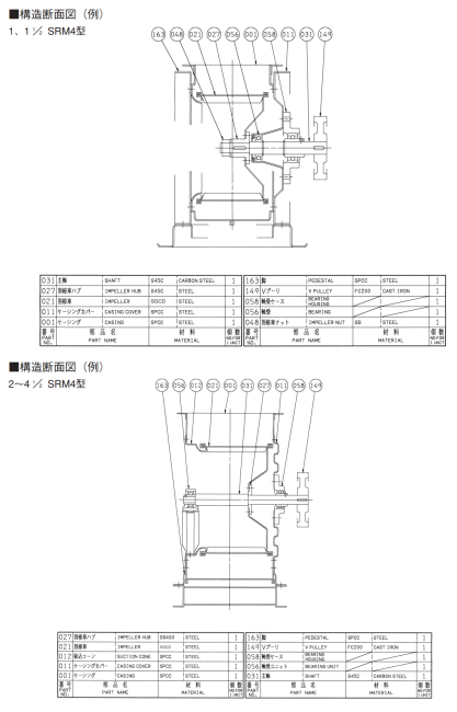 エバラファン2.2kw 床置屋外型 4極 三相エバラ/SRM4 3SRM4 - 卓越商事New life-インテリア商品ネット販売