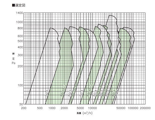 厨房用】エバラファン1.5kw 4極 三相エバラ/SRMO4 2SRMO4- 卓越商事New life-インテリア商品ネット販売