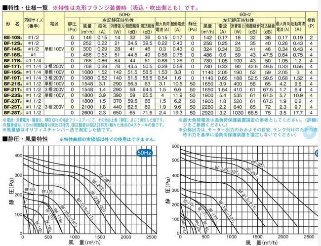 洗濯機可 三菱 BF-19S5 空調用送風機 ビル 工場 機器組込 用 片吸込形