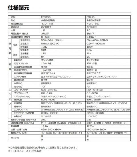 YAMAHA ヤマハ EF900iS 0.9kVA 防音型 インバータ発電機 交直両用