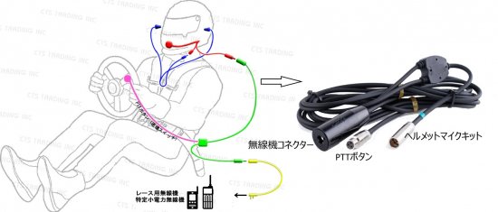 IMSA/ネクサス仕様 車載ハーネス 【Rugged Radios ラゲッドラジオ