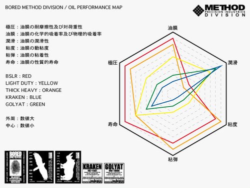 BORED(ボアード）オイル u201dLIGHT DUTYu201d（ライトデューティー 