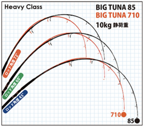 リップルフィッシャー BIG TUNA710 JAPAN Special - FISHING リップルフィッシャー BIG TUNA710 JAPAN Special - FISHING