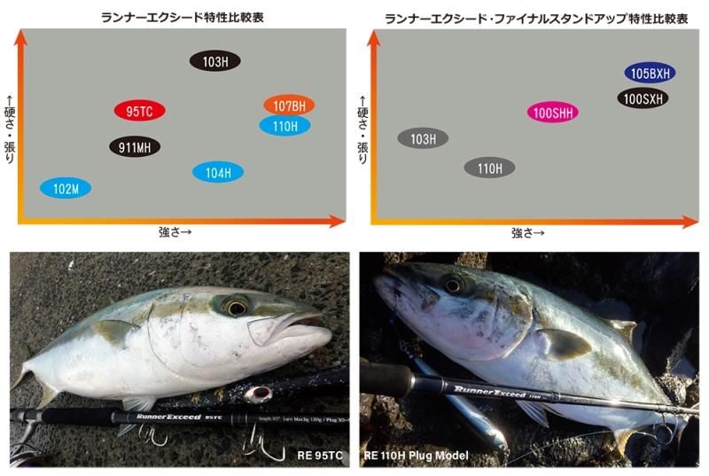 リップルフィッシャー RunnerExceed （ランナーエクシード）911MH Nano ※只今、送料無料。 - FISHING SERVICE  MAREBLE