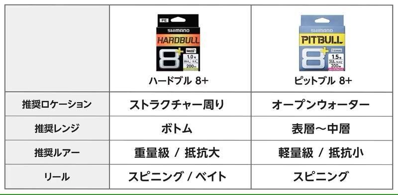 シマノ ハードブル8 0.6～6号 200m巻 - FISHING SERVICE MAREBLE